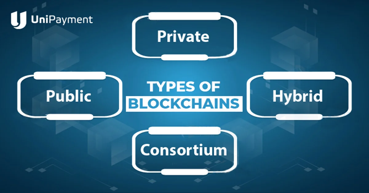  5-loại-tiền-mã-hóa-khác-ngoài-bitcoin là gì 