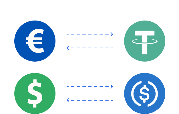 Automated currency conversion from digital assets to fiat.